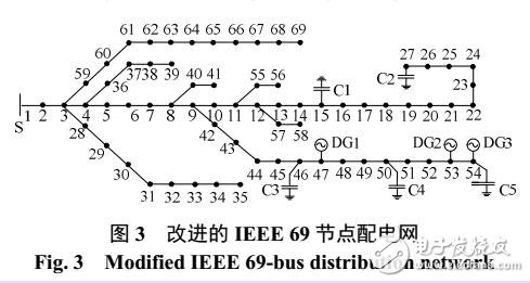 多個風(fēng)電機組出力相關(guān)性的配電網(wǎng)無功優(yōu)化