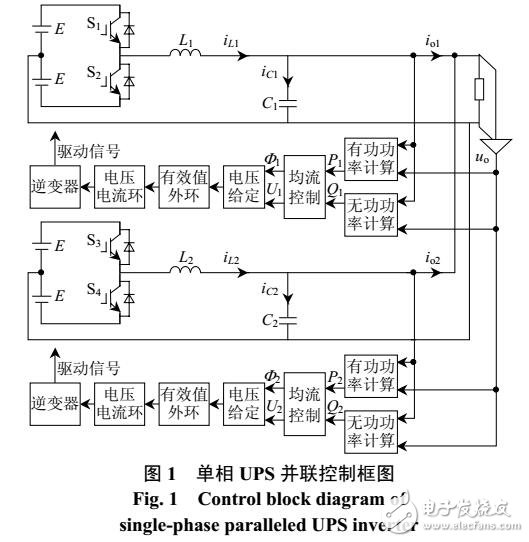 虛擬阻抗對UPS并聯(lián)系統(tǒng)均流控制