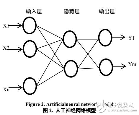 人工神經(jīng)網(wǎng)絡(luò)模型對煤炭消費(fèi)量預(yù)測評估