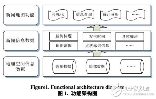 網(wǎng)頁新聞地圖功能實現(xiàn)