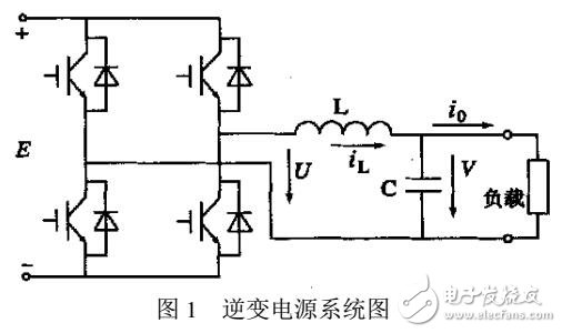 逆變電源數(shù)字控制技術(shù)發(fā)展