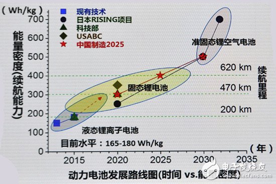 下一代鋰離子電池技術(shù) 固態(tài)電池新時(shí)代即將來臨