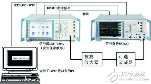 圖3 測試架構(gòu)與連接