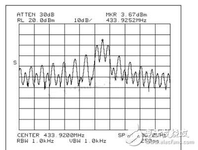 MAX1472 ASK發(fā)送器采用4kHz方波調(diào)制時(shí)的信號(hào)頻譜 