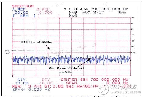 在434.79MHz處測(cè)量的3kbps ASK已調(diào)載波的調(diào)制邊帶功率