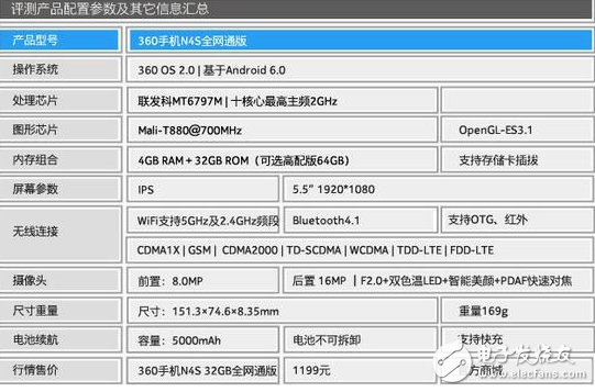 360手機(jī)N5S和N4S買哪個(gè)好？這些你知道嗎？