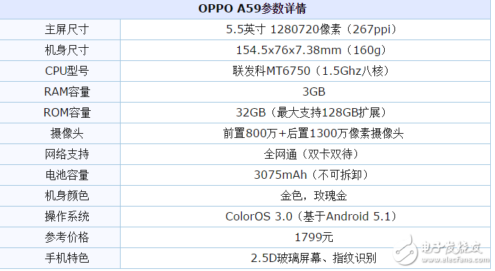 OPPOA77和OPPOA59買哪個好？oppo這回真的是下血本了！