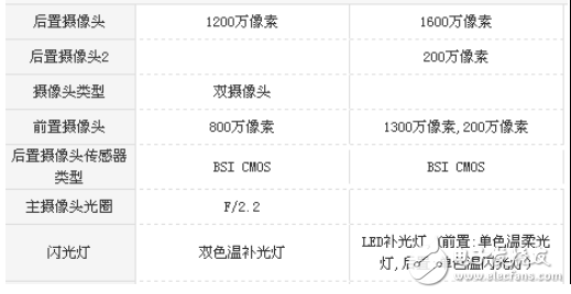 華為麥芒6和華為P9哪個(gè)值得買？最全面的的區(qū)別對(duì)比評(píng)測(cè)