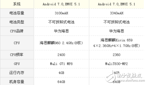 榮耀9和麥芒6哪個好？區(qū)別對比評測分析