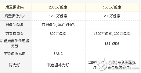 榮耀9和麥芒6哪個好？區(qū)別對比評測分析