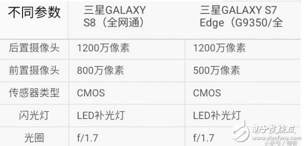 三星s7edge和s8買哪個？三星s7edge和s8評測區(qū)別分析