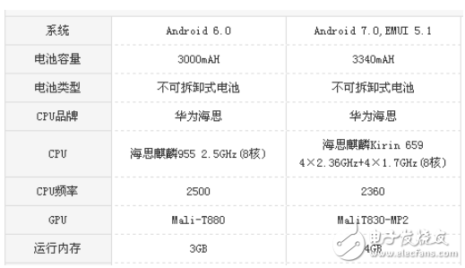 華為麥芒6和華為P9哪個(gè)值得買？最全面的的區(qū)別對(duì)比評(píng)測(cè)