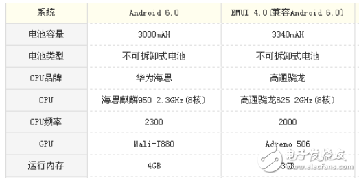 麥芒5和榮耀8哪個(gè)好用？性價(jià)比才是重點(diǎn)