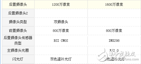 麥芒5和榮耀8哪個(gè)好用？性價(jià)比才是重點(diǎn)