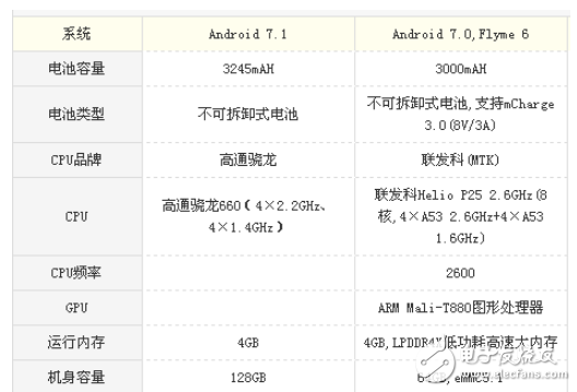 vivo X20和魅族PRO7哪個(gè)值得買？顏值不是唯一，實(shí)力才是第一