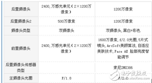 vivo X20和魅族PRO7哪個(gè)值得買？顏值不是唯一，實(shí)力才是第一