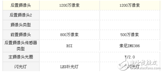 華為nova和魅族pro6s哪個(gè)好？華為nova和魅族pro6s性能配置對(duì)比分析全解