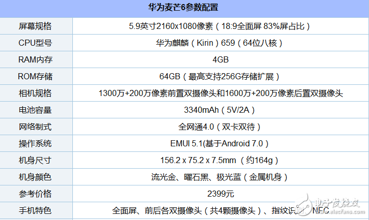 目前全面屏手機(jī)有哪些_全面屏手機(jī)排行榜