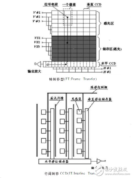 ccd技術(shù)的原理與應(yīng)用及高清攝像機(jī)CCD技術(shù)