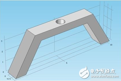 comsol基礎(chǔ)知識_COMSOL如何建模