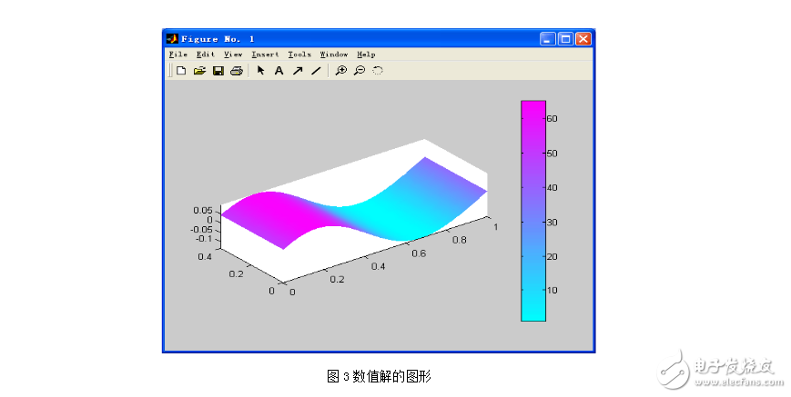 comsol電磁場仿真案例