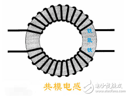 國內(nèi)外共模電感生產(chǎn)廠家匯總