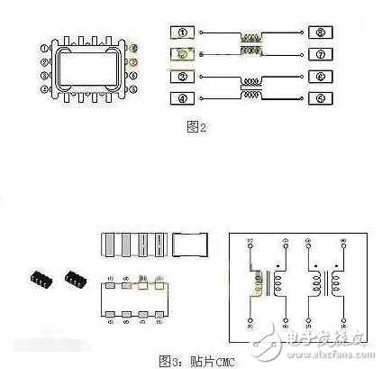 國內(nèi)外共模電感生產(chǎn)廠家匯總