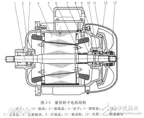 電機與電動機有沒有區(qū)別