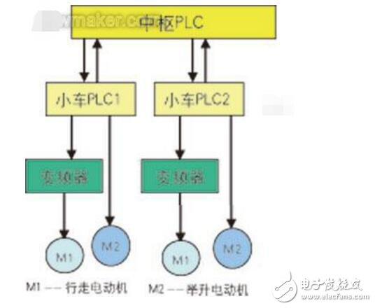 rgv小車和agv小車特點及對比分析