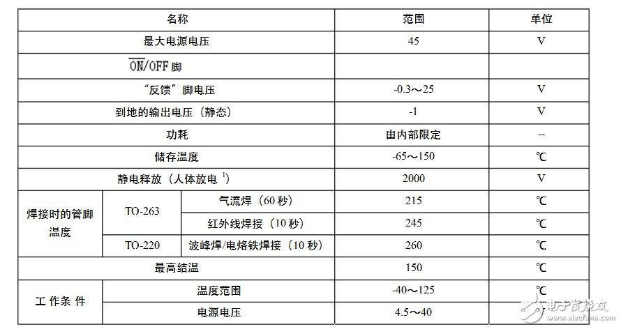 lm2596工作原理詳解_引腳圖及功能_內(nèi)部結(jié)構(gòu)_特性參數(shù)及應(yīng)用電路