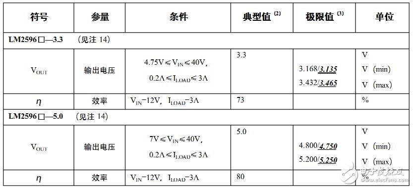 lm2596工作原理詳解_引腳圖及功能_內(nèi)部結(jié)構(gòu)_特性參數(shù)及應(yīng)用電路