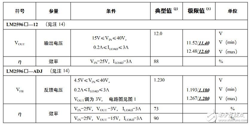 lm2596工作原理詳解_引腳圖及功能_內(nèi)部結(jié)構(gòu)_特性參數(shù)及應(yīng)用電路