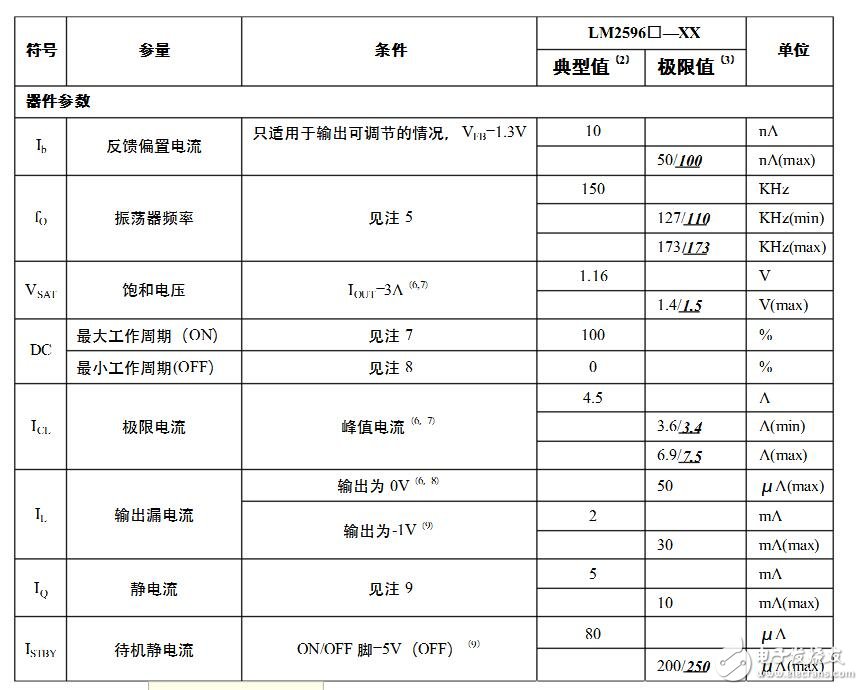 lm2596工作原理詳解_引腳圖及功能_內(nèi)部結(jié)構(gòu)_特性參數(shù)及應(yīng)用電路