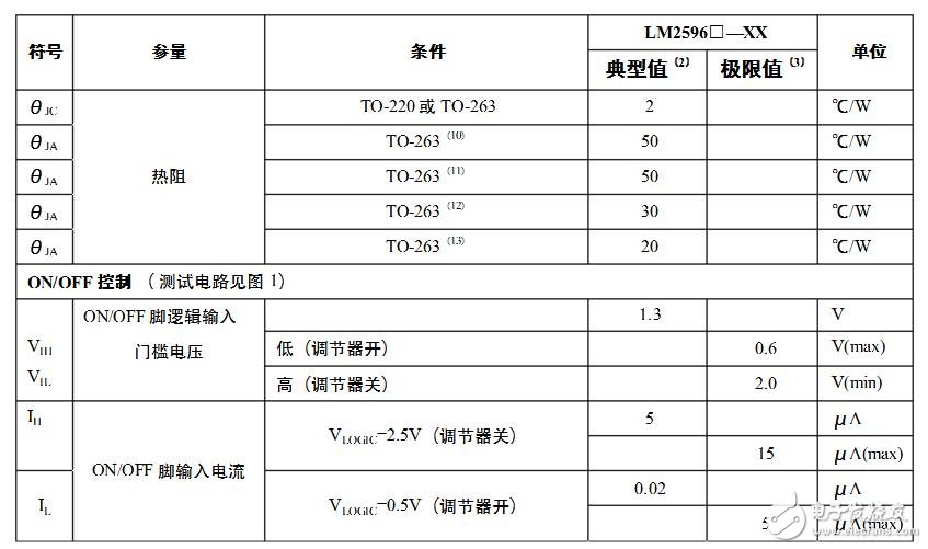 lm2596工作原理詳解_引腳圖及功能_內(nèi)部結(jié)構(gòu)_特性參數(shù)及應(yīng)用電路