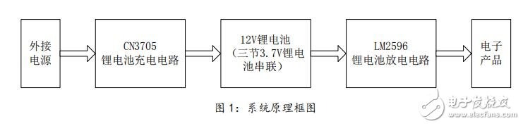 基于CN3705和LM2596的鋰電池充放電系統(tǒng)