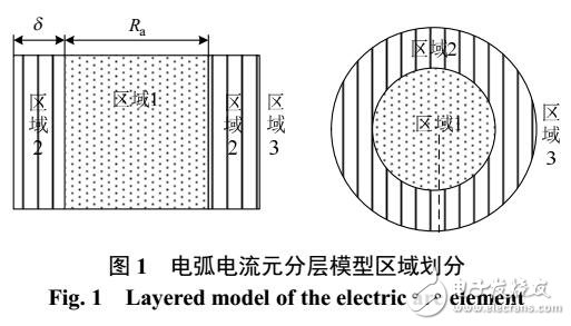 500kV電線路絕緣子并聯(lián)間隙電弧運(yùn)動(dòng)