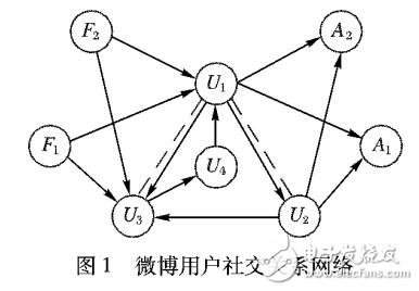 基于散列及位圖的改進(jìn)關(guān)聯(lián)規(guī)則算法BHA