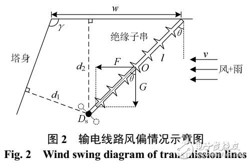 強(qiáng)對(duì)流天氣下輸電線路多因素風(fēng)險(xiǎn)動(dòng)態(tài)評(píng)估