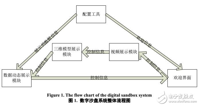 數(shù)字沙盤(pán)系統(tǒng)中應(yīng)用研究