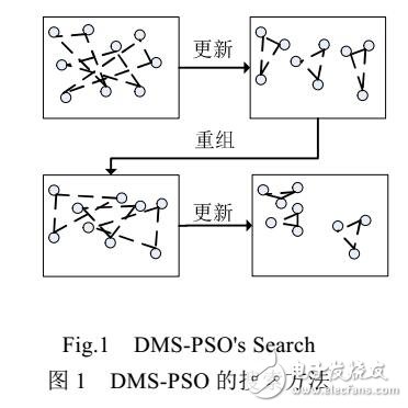 求解大規(guī)模問題的協(xié)同進(jìn)化動(dòng)態(tài)粒子群優(yōu)化算法