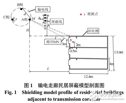 超高壓輸電線畸變電場(chǎng)屏蔽預(yù)測(cè)