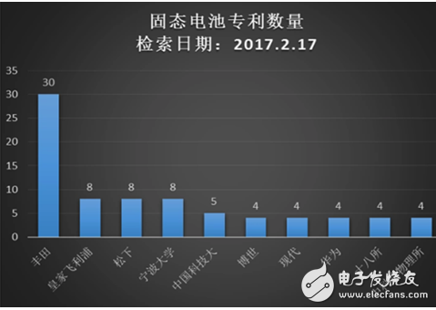 下一代鋰離子電池技術(shù) 固態(tài)電池新時(shí)代即將來臨