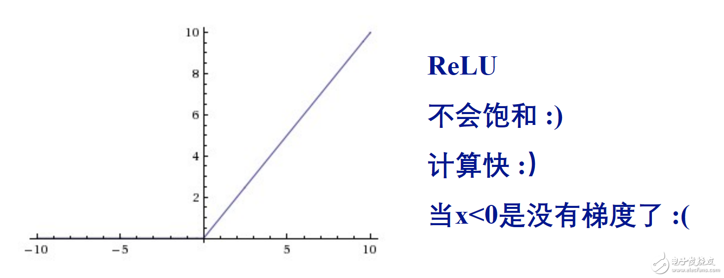 簡易的深度學習框架Keras代碼解析與應用