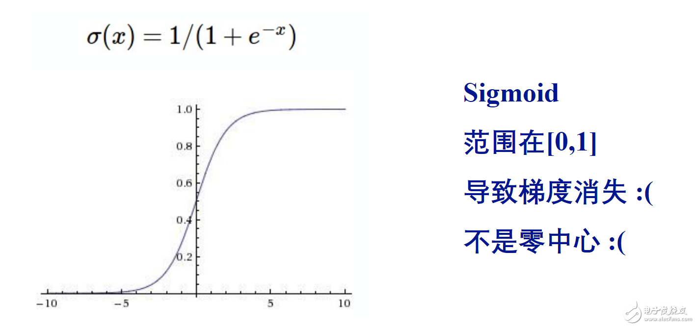 簡易的深度學習框架Keras代碼解析與應用