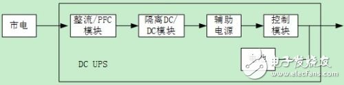  UPS電源系統(tǒng)的可用性設(shè)計(jì)