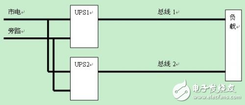  UPS電源系統(tǒng)的可用性設(shè)計(jì)