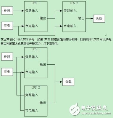  UPS電源系統(tǒng)的可用性設(shè)計(jì)