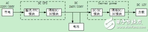  UPS電源系統(tǒng)的可用性設(shè)計(jì)