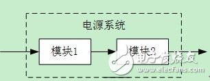  UPS電源系統(tǒng)的可用性設計