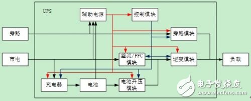  UPS電源系統(tǒng)的可用性設計